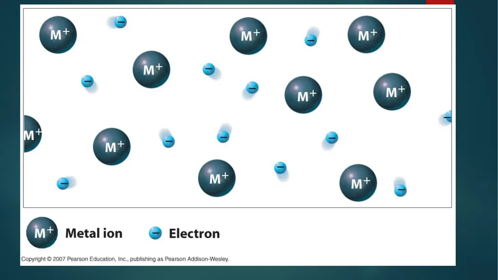 Aim: How Do Metal Atoms Bond in a Metal? Do - slide 5 of 22