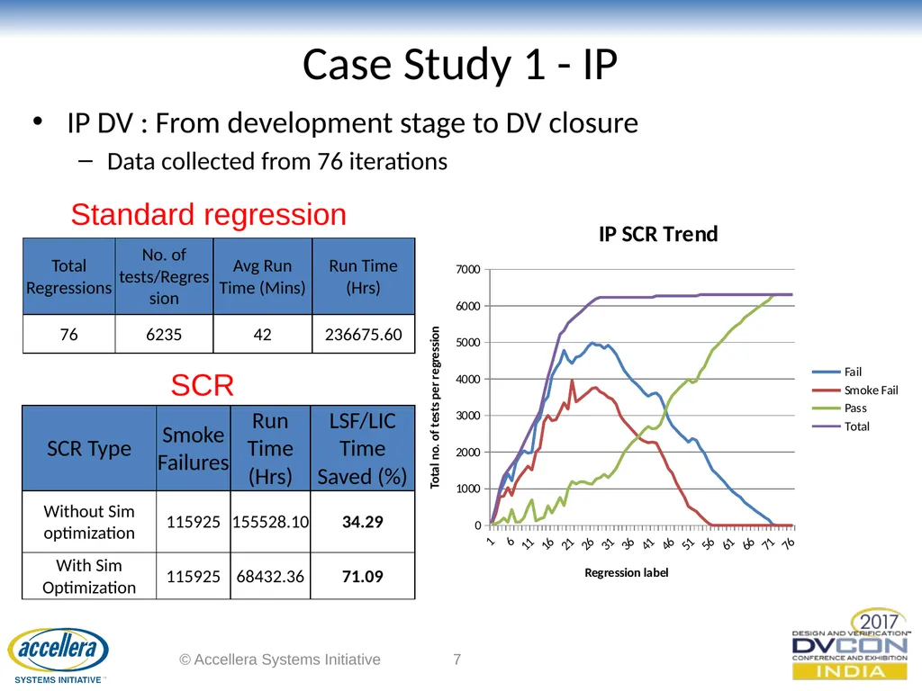 Smart Centralized Regression (SCR) Sriram Kazhiyur - slide 7 of 14