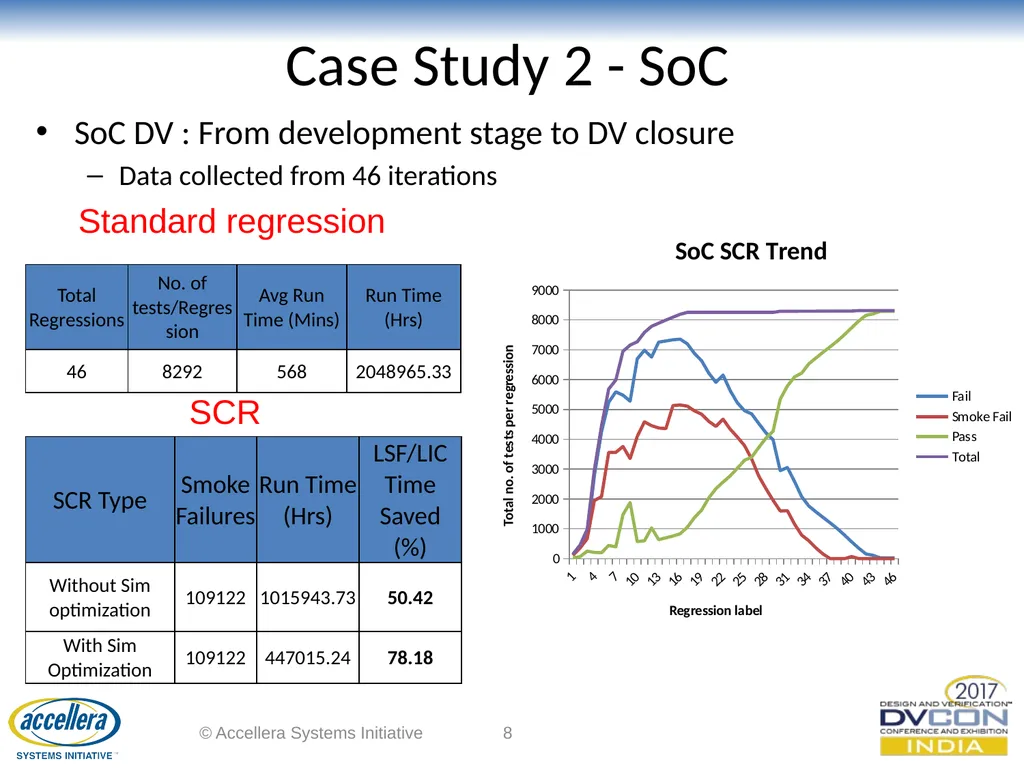 Smart Centralized Regression (SCR) Sriram Kazhiyur - slide 8 of 14