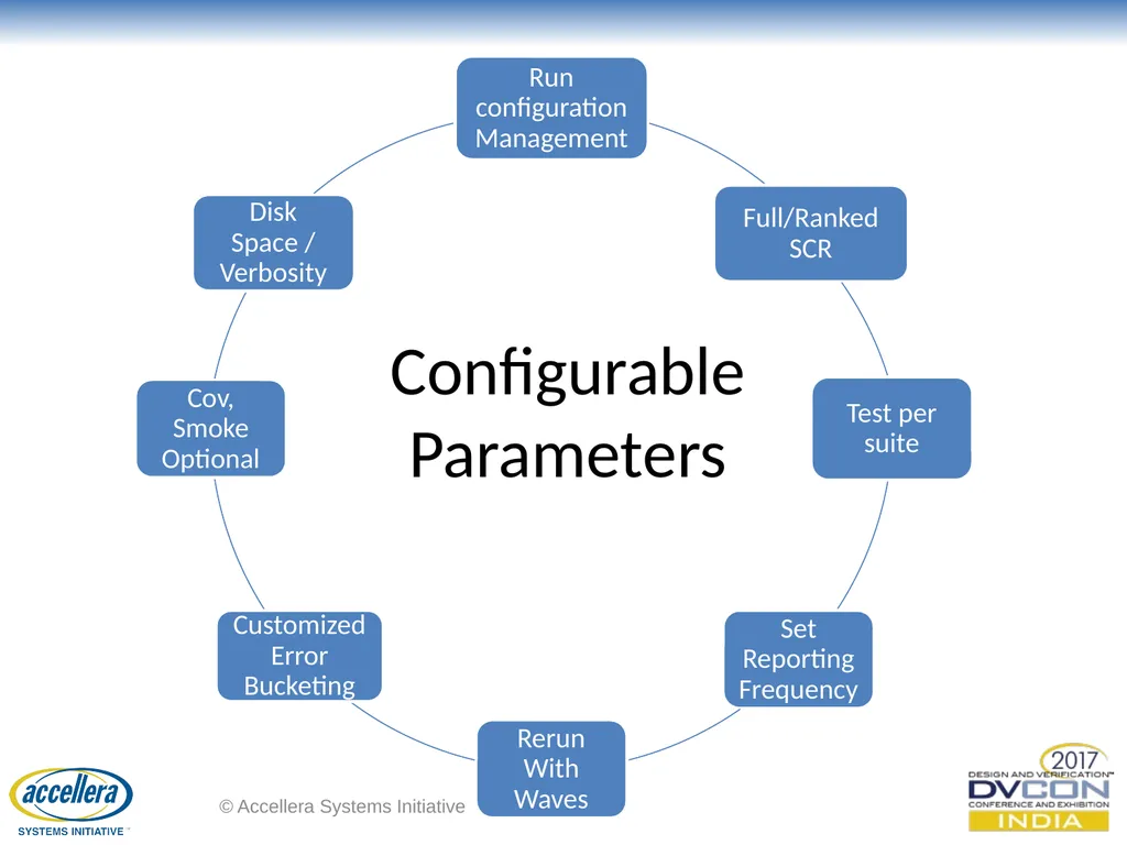 Smart Centralized Regression (SCR) Sriram Kazhiyur - slide 12 of 14