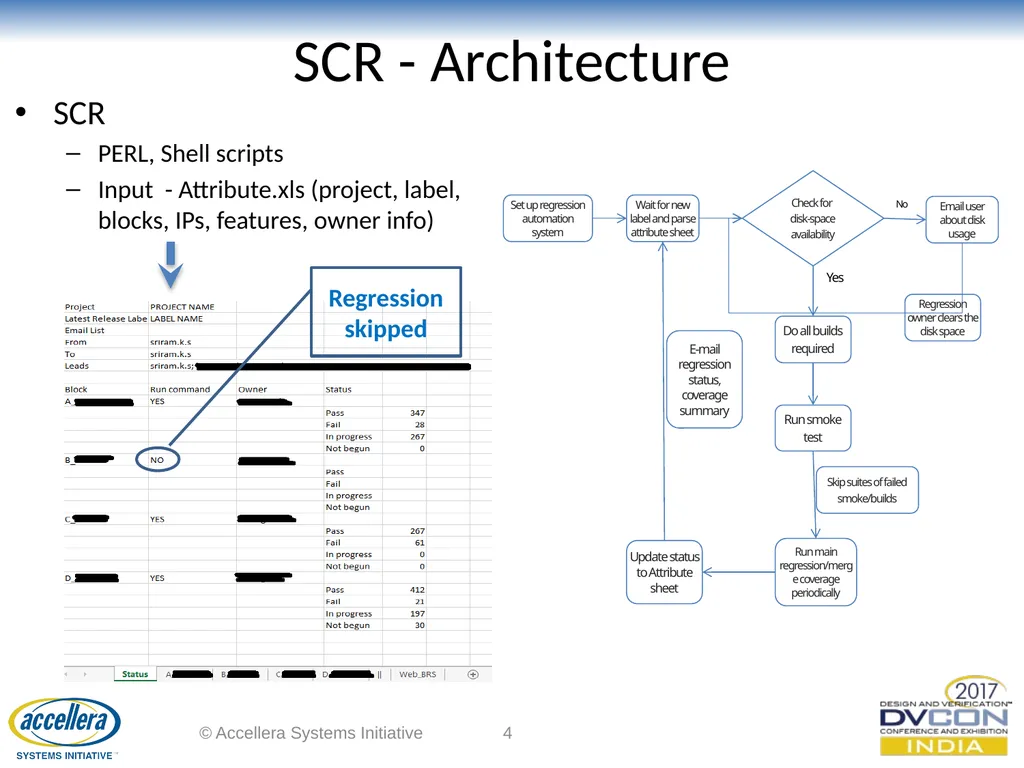 Smart Centralized Regression (SCR) Sriram Kazhiyur - slide 4 of 14