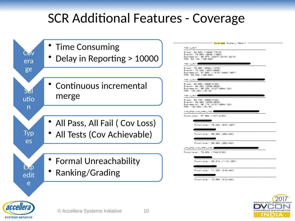 Smart Centralized Regression (SCR) Sriram Kazhiyur - slide 10 of 14