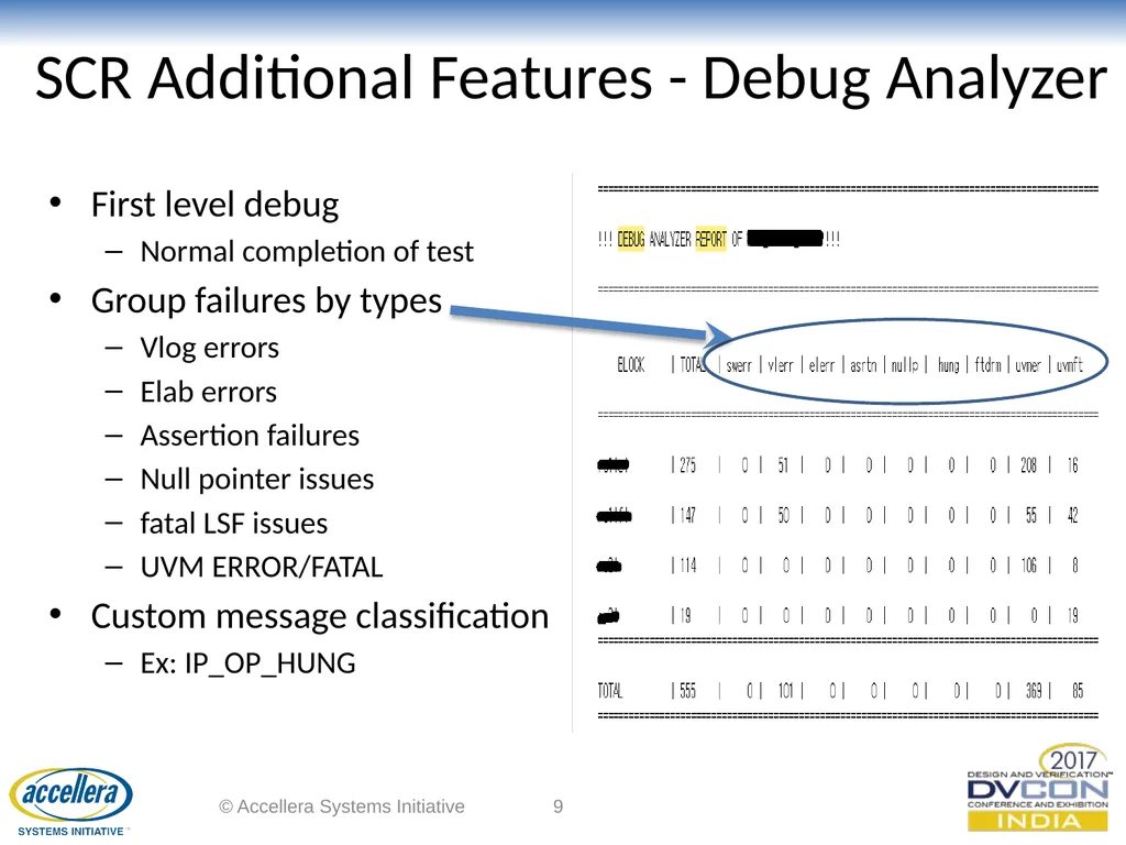Smart Centralized Regression (SCR) Sriram Kazhiyur - slide 9 of 14