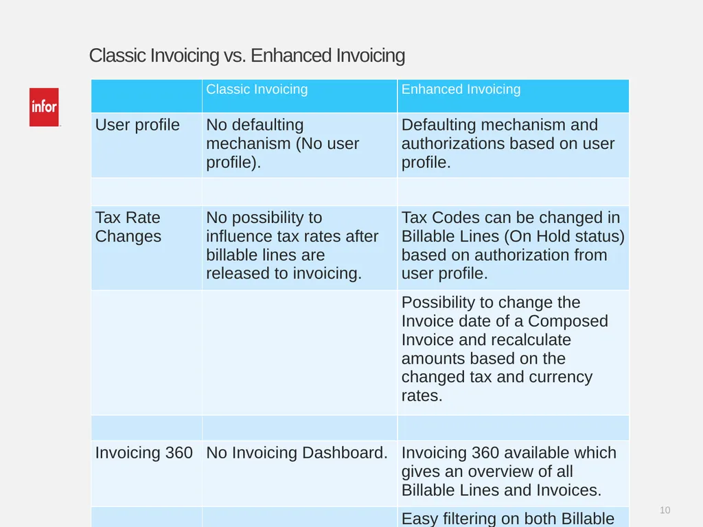 Learn Infor LN 10.2.1 Invoicing Ramamurthy Mahesh - slide 10 of 23