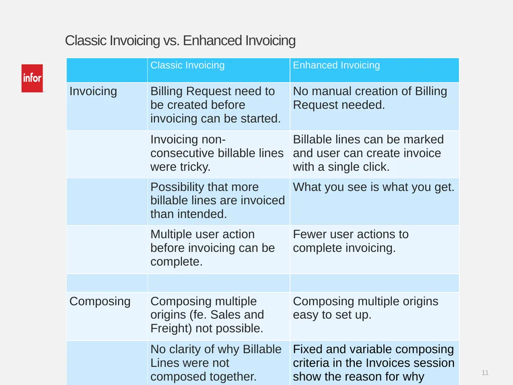 Learn Infor LN 10.2.1 Invoicing Ramamurthy Mahesh - slide 11 of 23