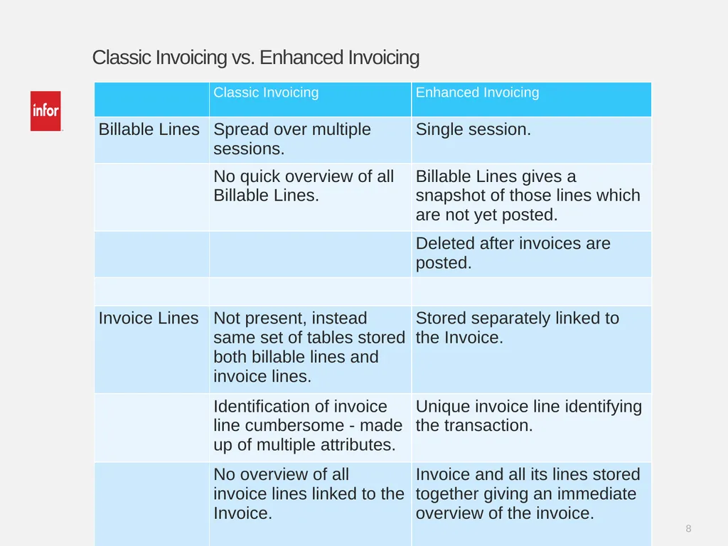Learn Infor LN 10.2.1 Invoicing Ramamurthy Mahesh - slide 8 of 23