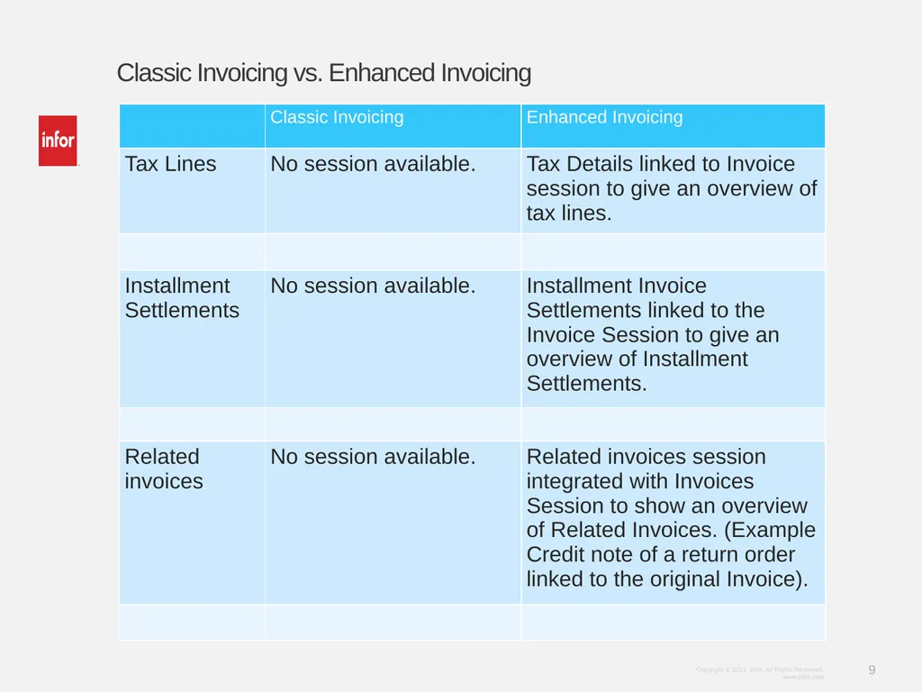 Learn Infor LN 10.2.1 Invoicing Ramamurthy Mahesh - slide 9 of 23