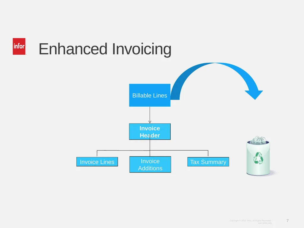 Learn Infor LN 10.2.1 Invoicing Ramamurthy Mahesh - slide 7 of 23