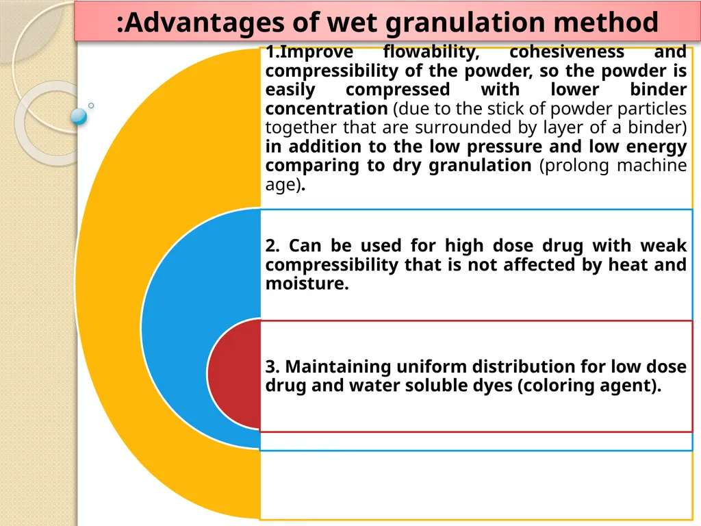 Wet Granulation Wet Granulation The wet - slide 12 of 23