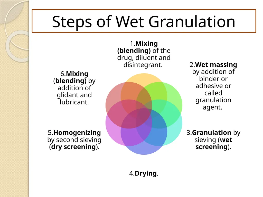 Wet Granulation Wet Granulation The wet - slide 3 of 23
