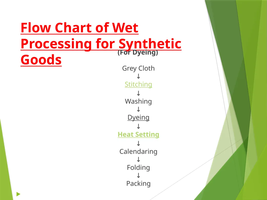 Module 1 Preparatory Process in Wet Processing Ms. - slide 10 of 46