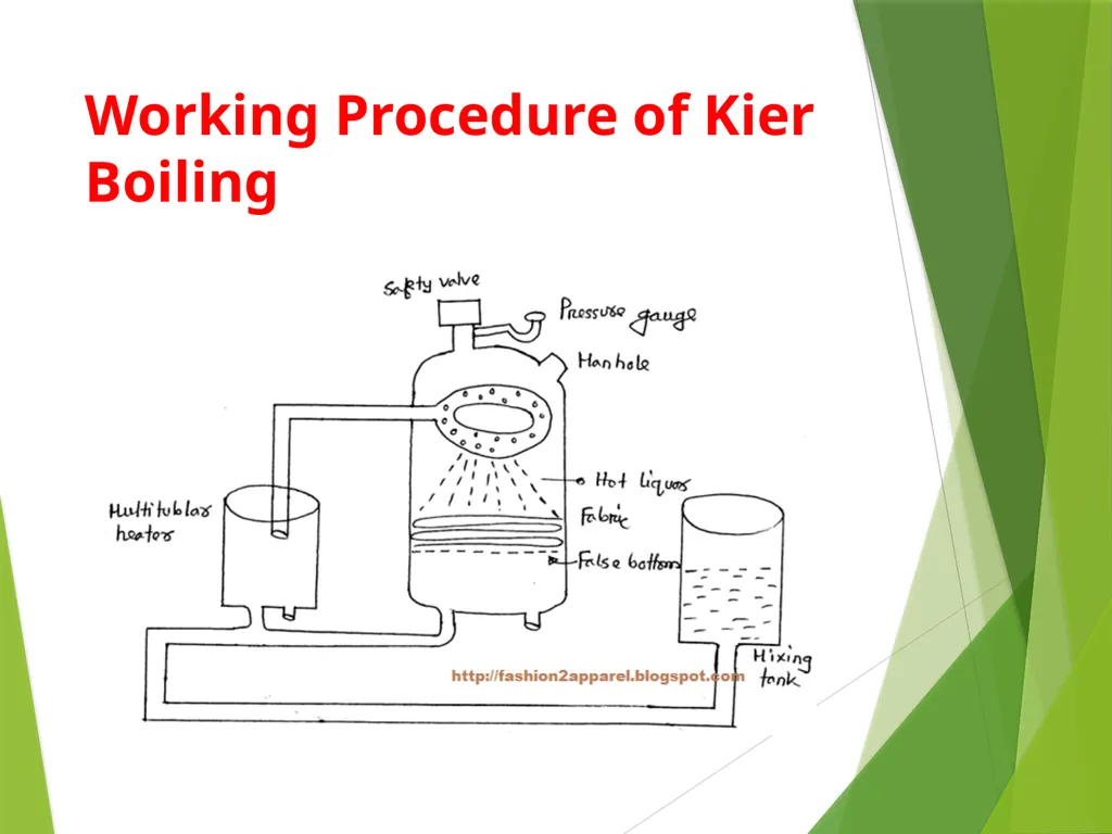 Module 1 Preparatory Process in Wet Processing Ms. - slide 26 of 46