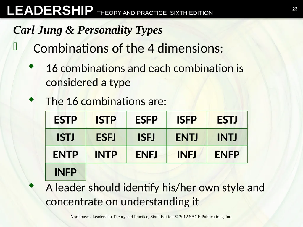 Psychodynamic Approach Chapter 13 Overview - slide 23 of 36