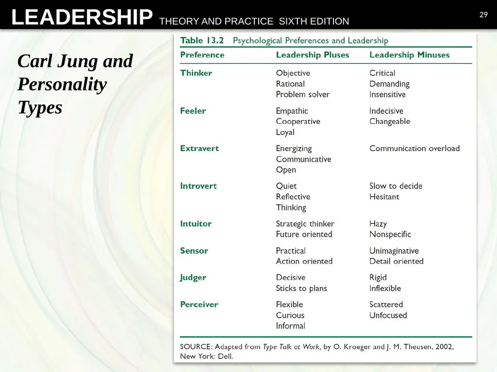 Psychodynamic Approach Chapter 13 Overview - slide 29 of 36