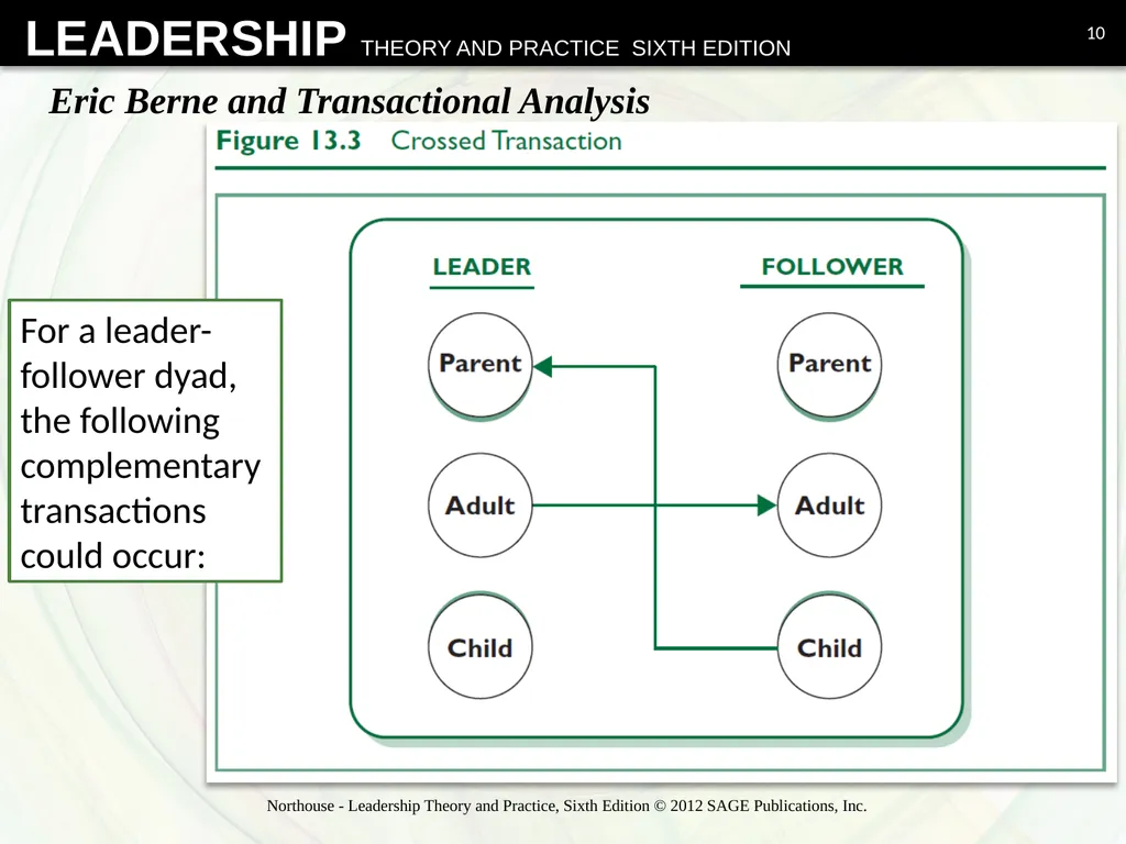 Psychodynamic Approach Chapter 13 Overview - slide 10 of 36