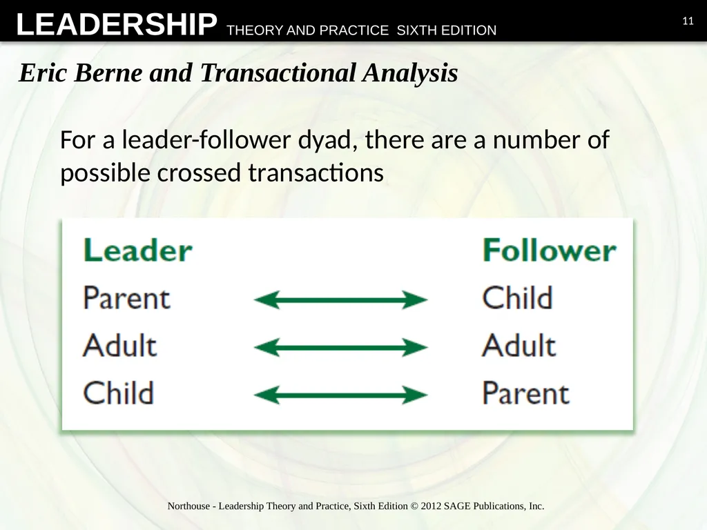 Psychodynamic Approach Chapter 13 Overview - slide 11 of 36