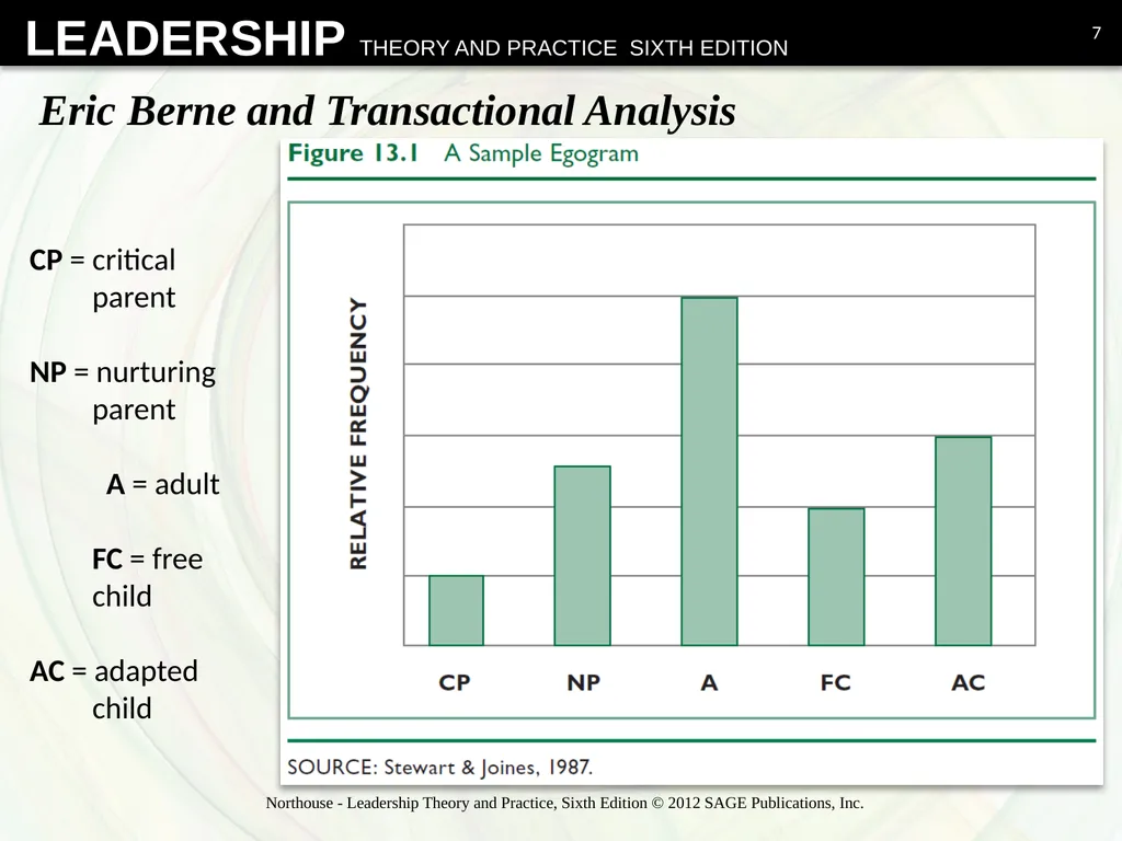 Psychodynamic Approach Chapter 13 Overview - slide 7 of 36