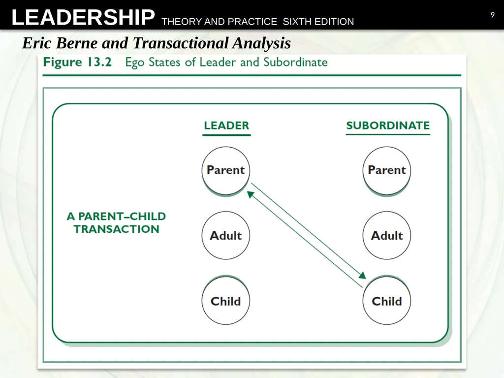 Psychodynamic Approach Chapter 13 Overview - slide 9 of 36