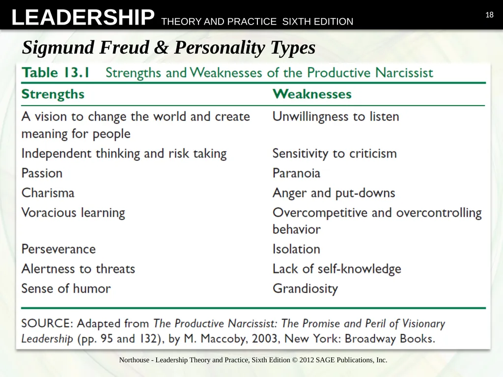 Psychodynamic Approach Chapter 13 Overview - slide 18 of 36