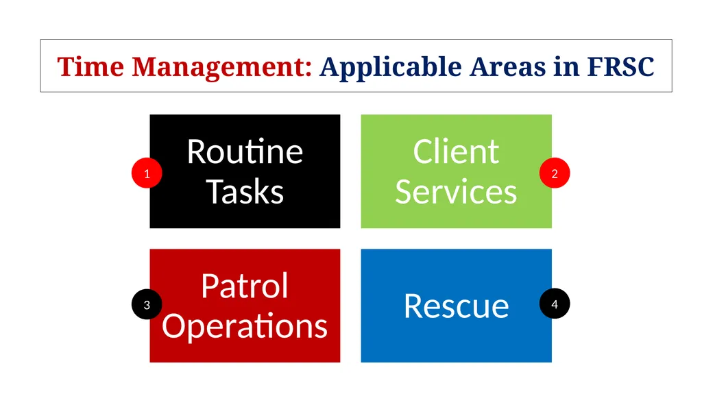 TIME MANAGEMENT: AN ESSENTIAL FOR ORGANIZATIONAL - slide 10 of 15