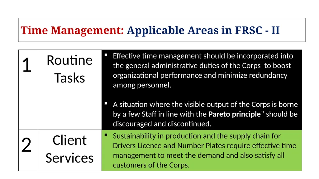 TIME MANAGEMENT: AN ESSENTIAL FOR ORGANIZATIONAL - slide 11 of 15