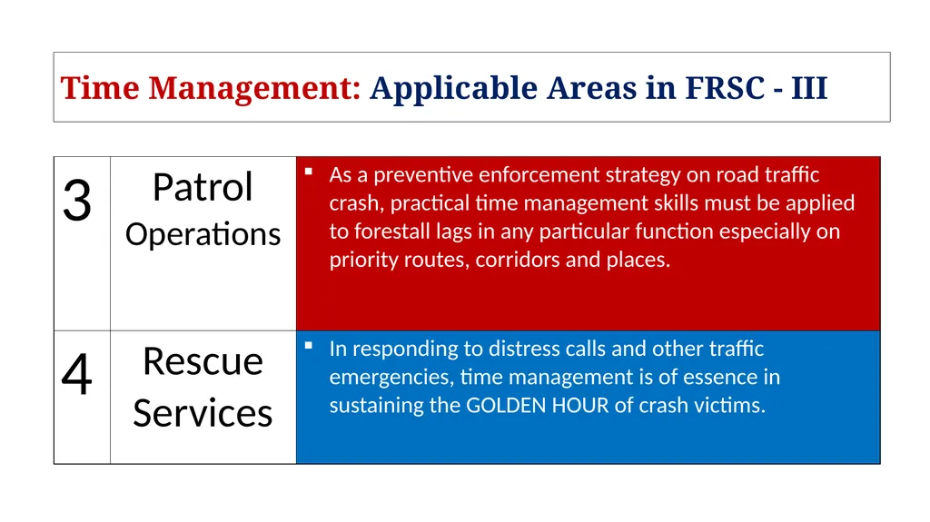 TIME MANAGEMENT: AN ESSENTIAL FOR ORGANIZATIONAL - slide 12 of 15