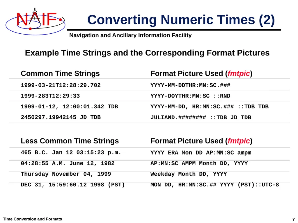 Time Conversion and Time Formats April 2023 Topics - slide 7 of 10