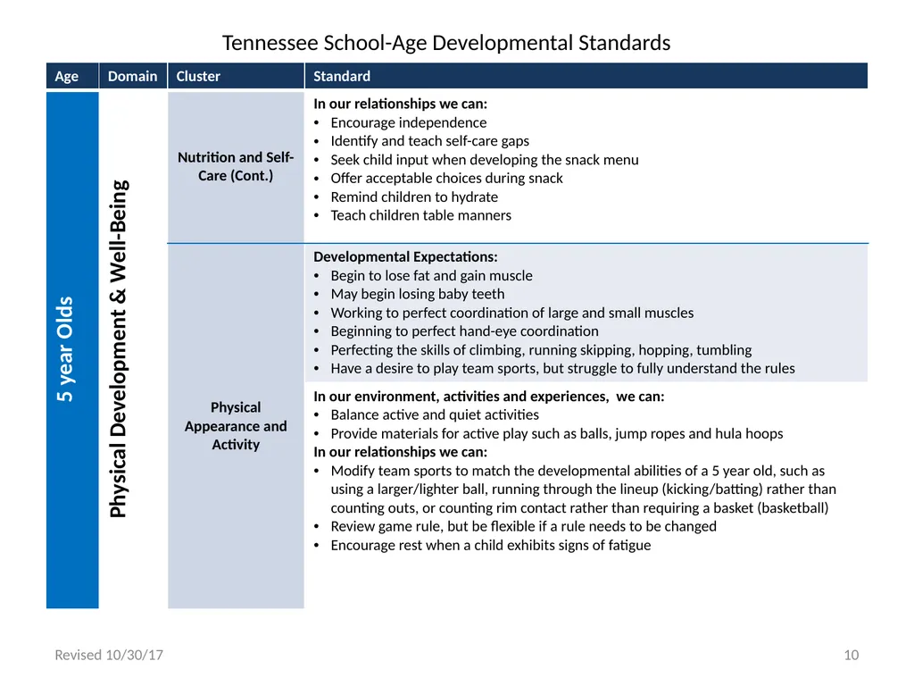 Tennessee School-Age Developmental Standards - slide 10 of 43