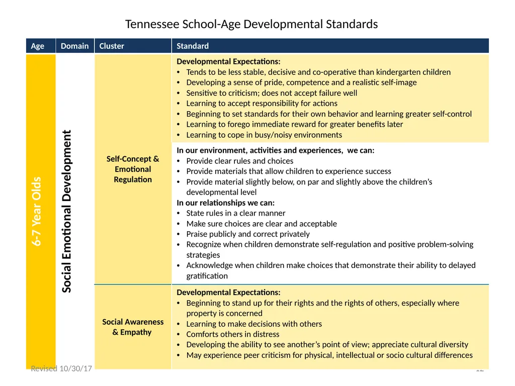 Tennessee School-Age Developmental Standards - slide 12 of 43