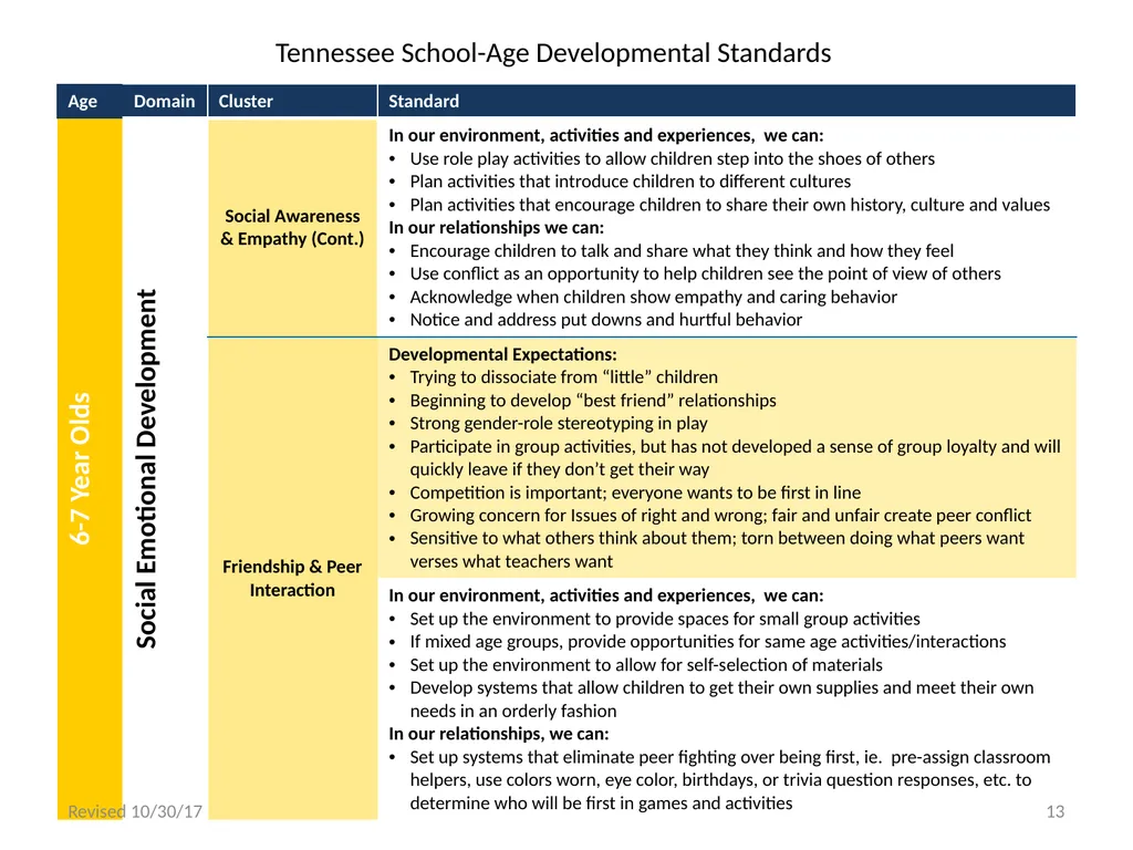 Tennessee School-Age Developmental Standards - slide 13 of 43