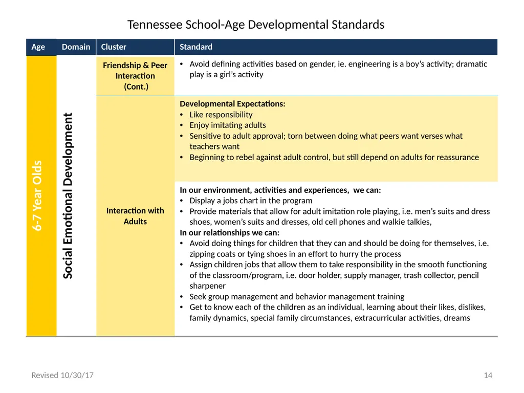 Tennessee School-Age Developmental Standards - slide 14 of 43