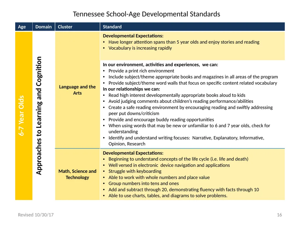 Tennessee School-Age Developmental Standards - slide 16 of 43