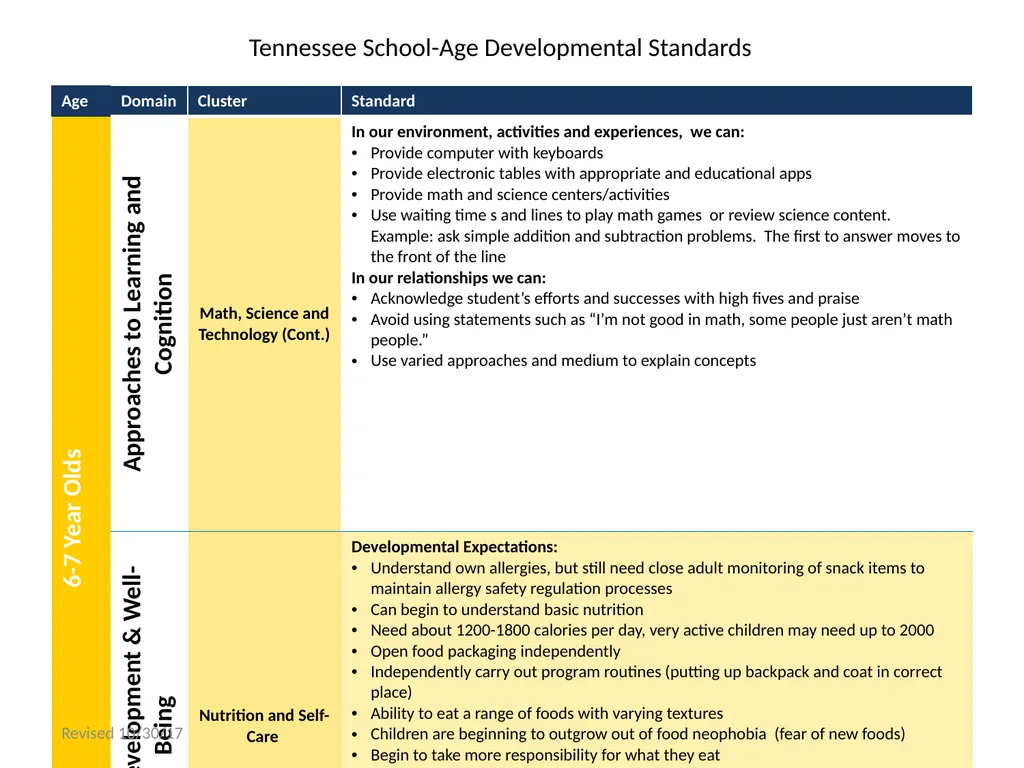 Tennessee School-Age Developmental Standards - slide 17 of 43