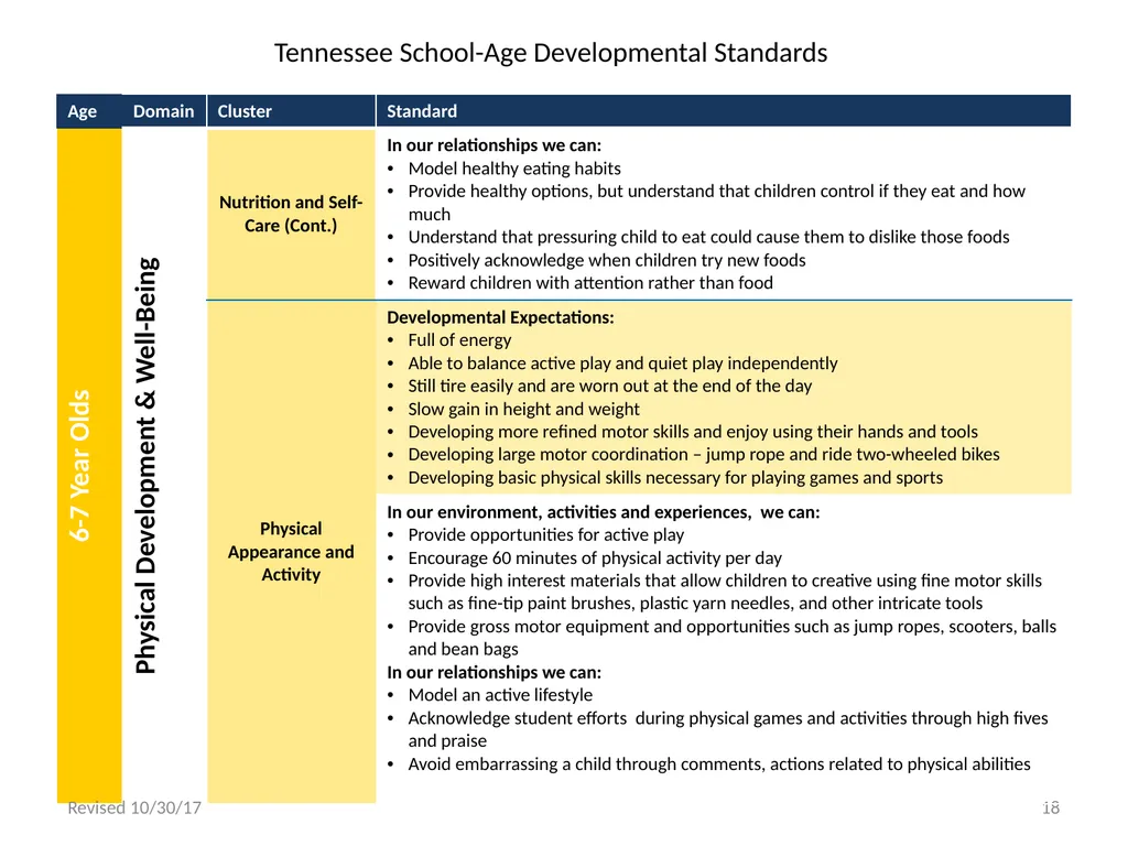 Tennessee School-Age Developmental Standards - slide 18 of 43