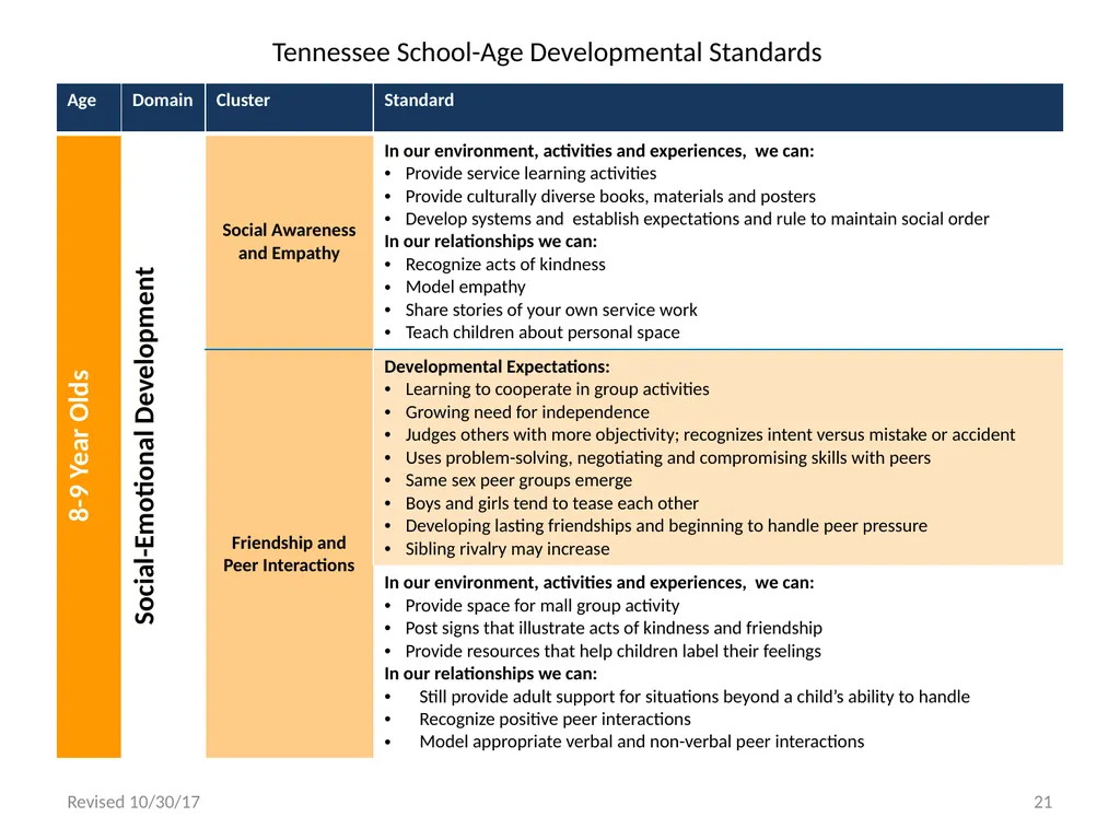 Tennessee School-Age Developmental Standards - slide 21 of 43