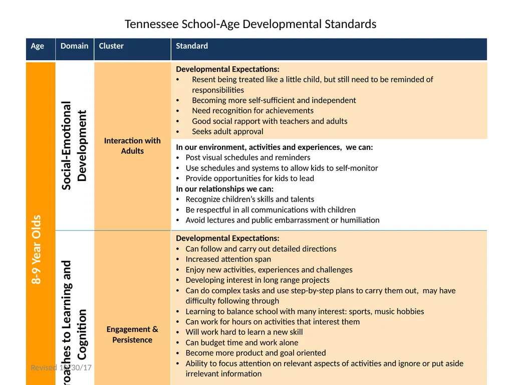 Tennessee School-Age Developmental Standards - slide 22 of 43