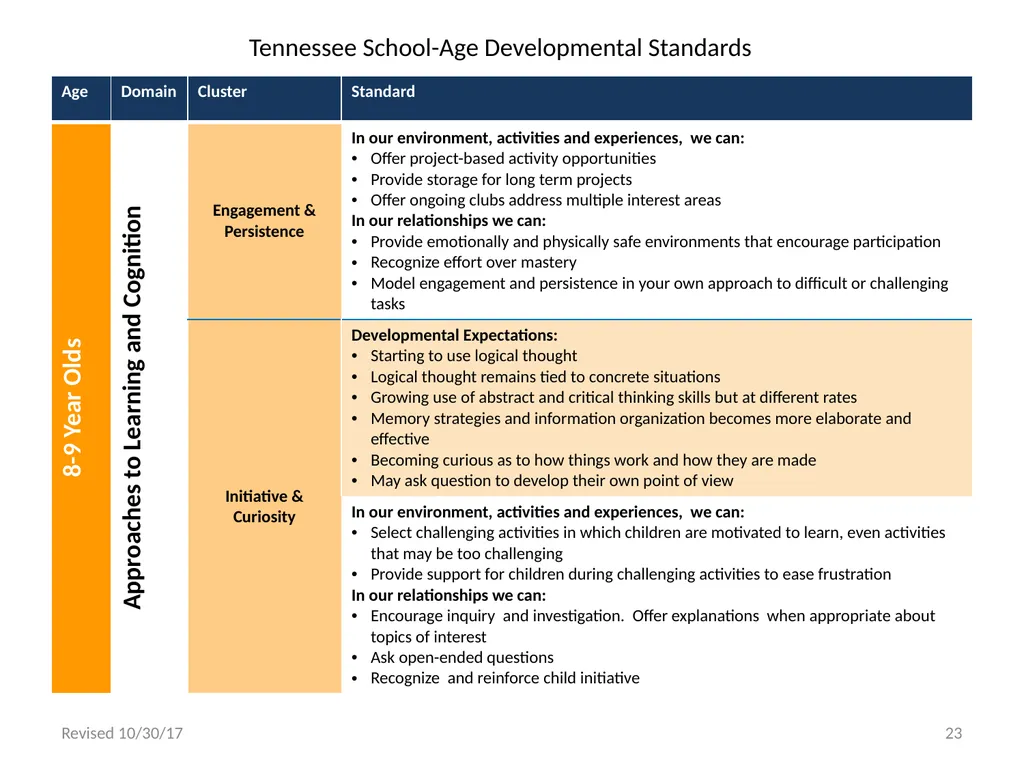 Tennessee School-Age Developmental Standards - slide 23 of 43