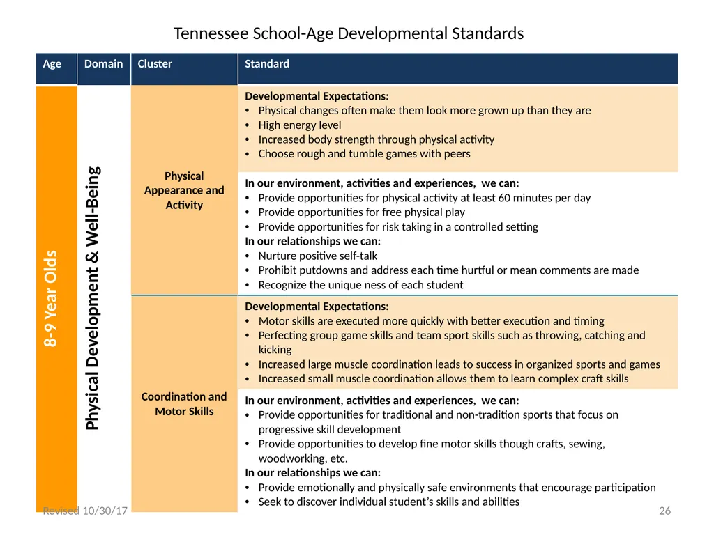 Tennessee School-Age Developmental Standards - slide 26 of 43