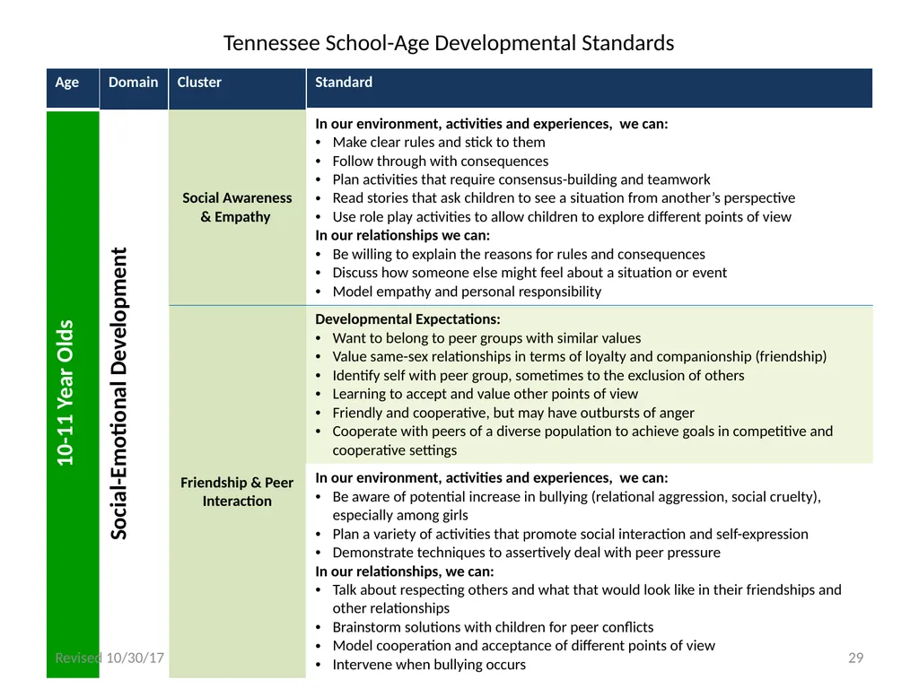 Tennessee School-Age Developmental Standards - slide 29 of 43