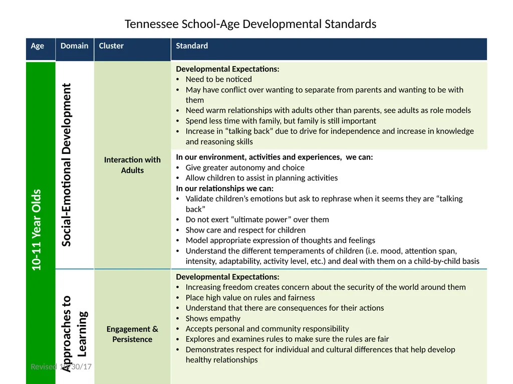 Tennessee School-Age Developmental Standards - slide 30 of 43