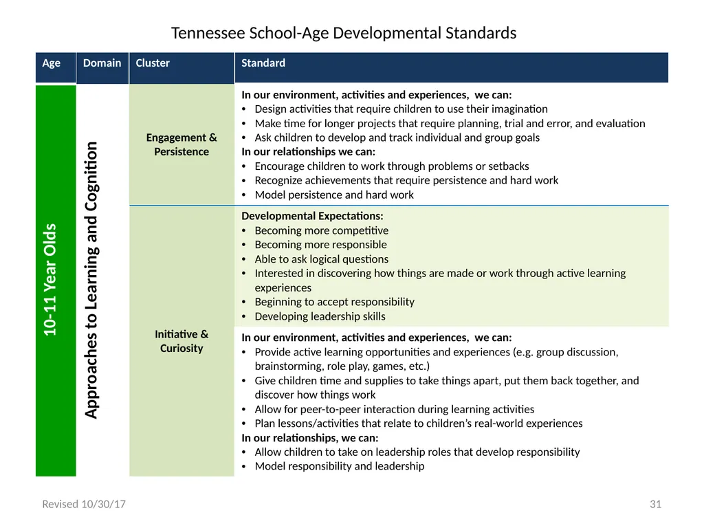 Tennessee School-Age Developmental Standards - slide 31 of 43