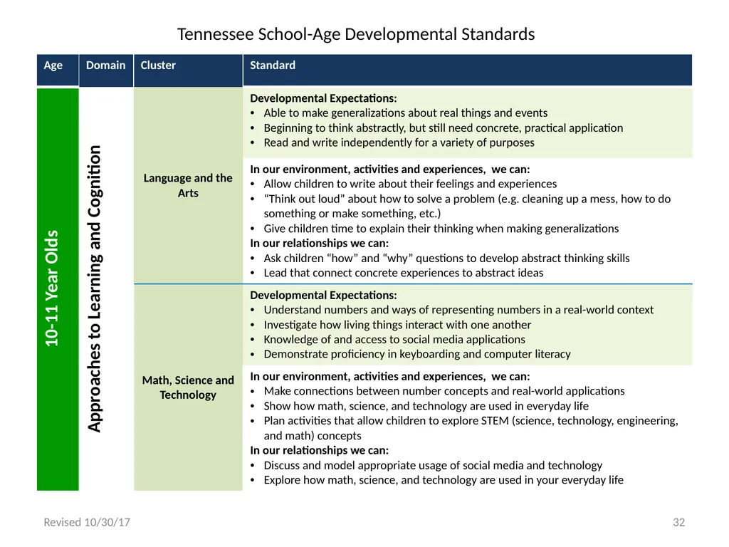 Tennessee School-Age Developmental Standards - slide 32 of 43