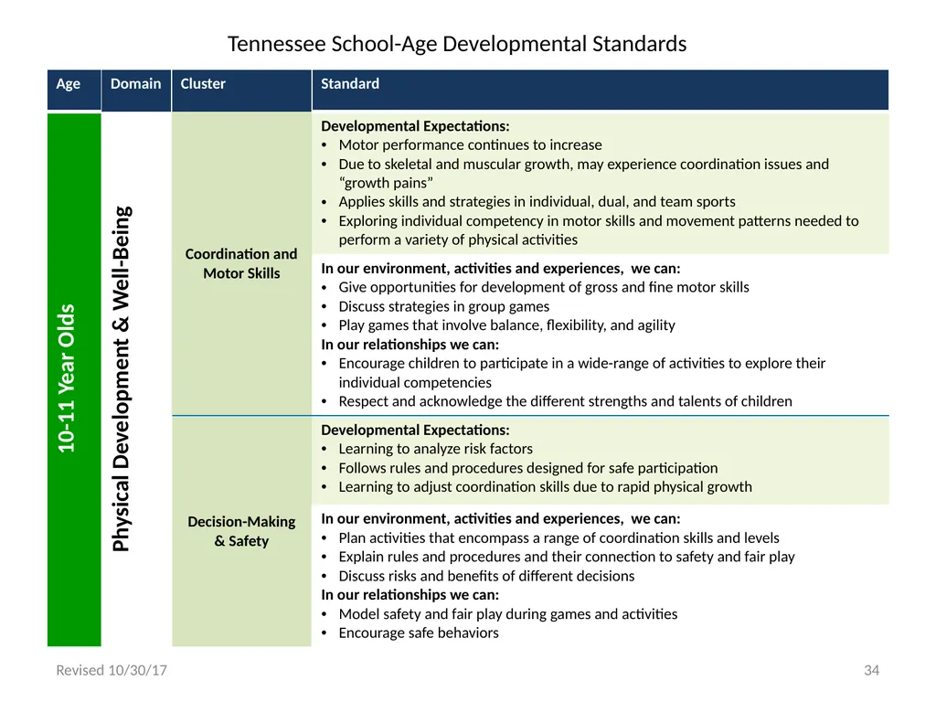 Tennessee School-Age Developmental Standards - slide 34 of 43