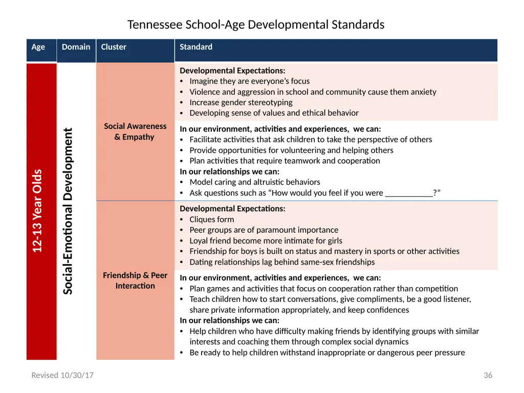 Tennessee School-Age Developmental Standards - slide 36 of 43