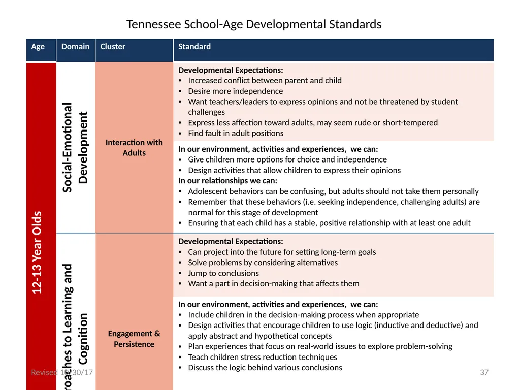 Tennessee School-Age Developmental Standards - slide 37 of 43
