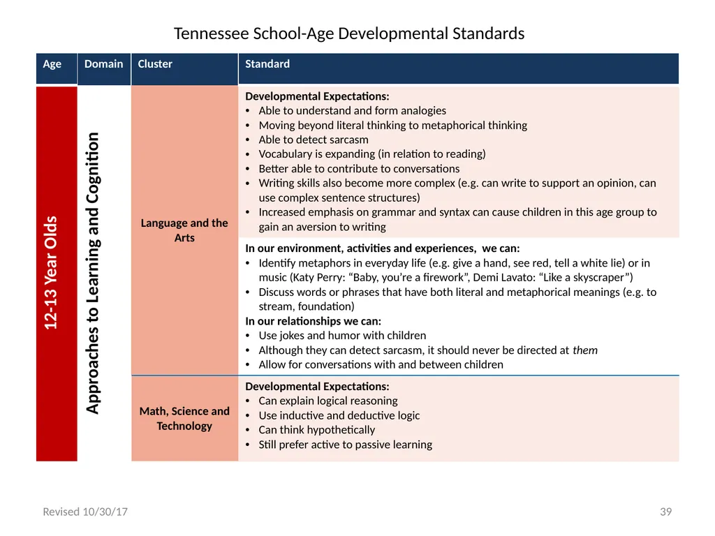 Tennessee School-Age Developmental Standards - slide 39 of 43