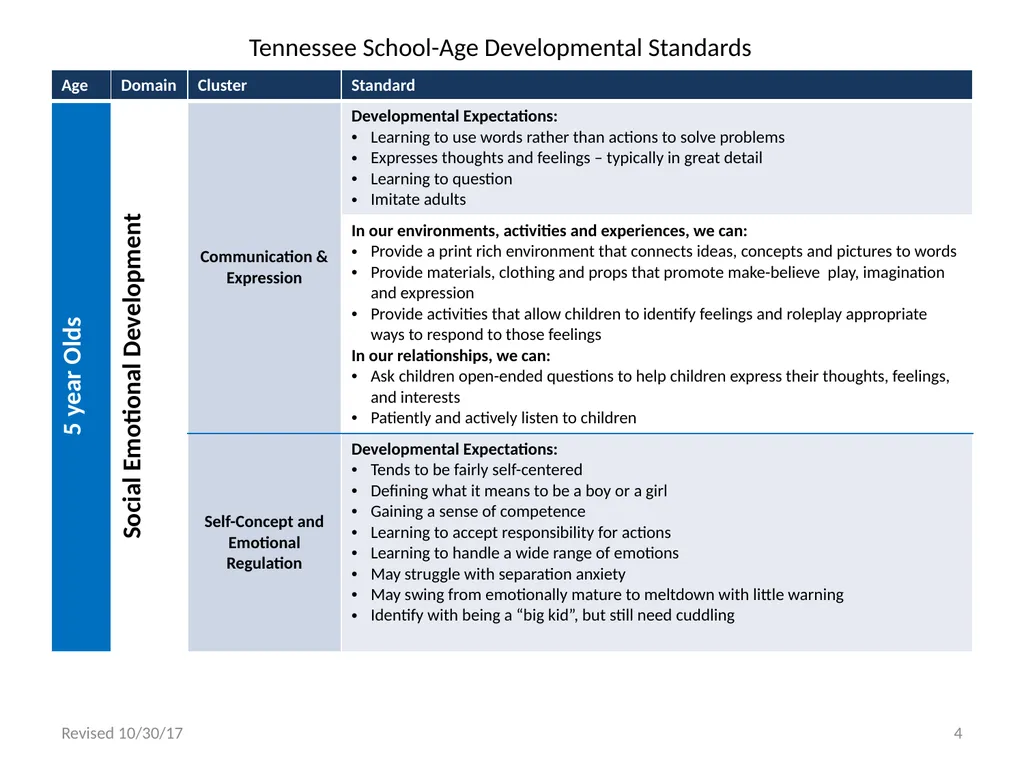 Tennessee School-Age Developmental Standards - slide 4 of 43
