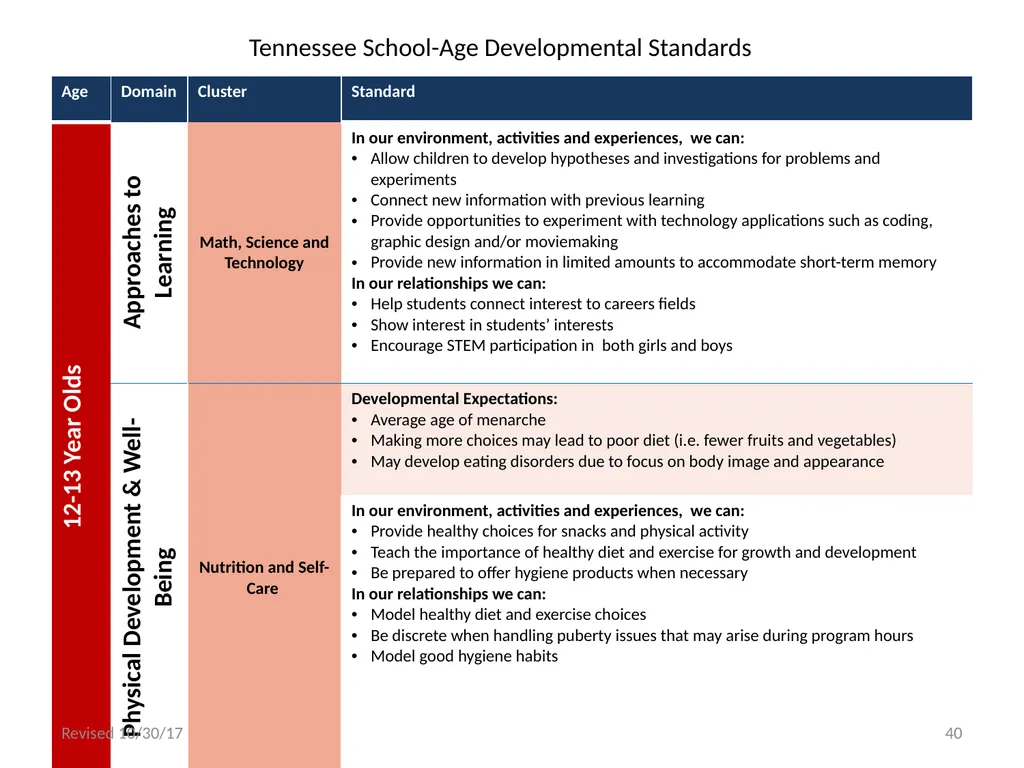 Tennessee School-Age Developmental Standards - slide 40 of 43