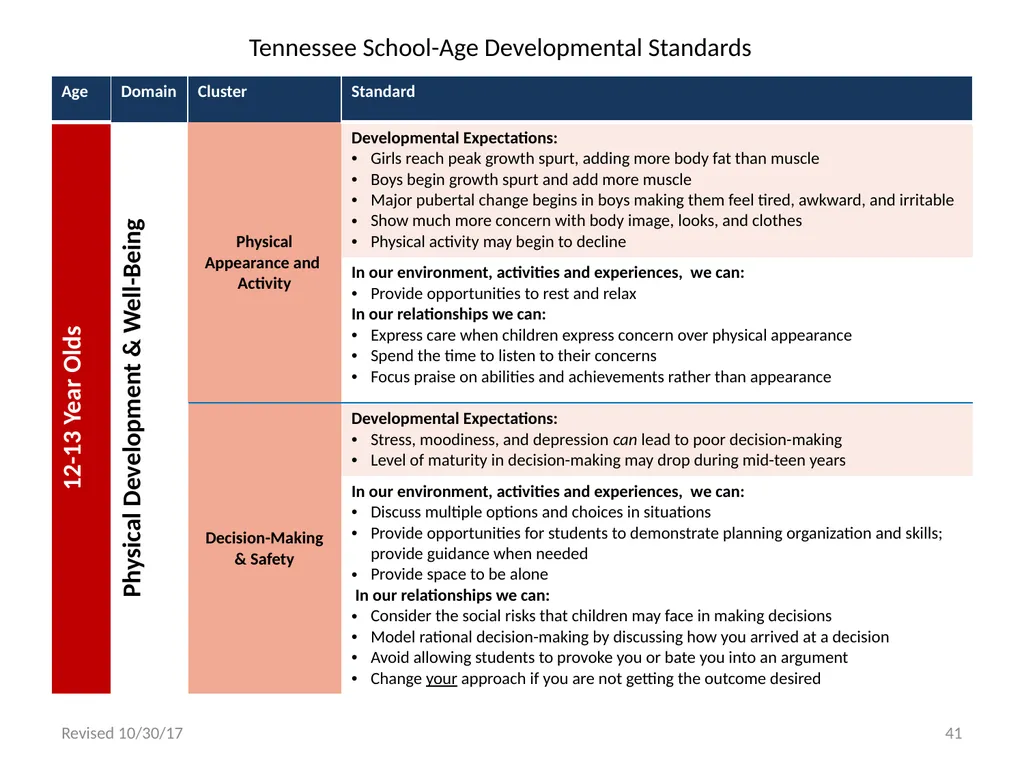 Tennessee School-Age Developmental Standards - slide 41 of 43