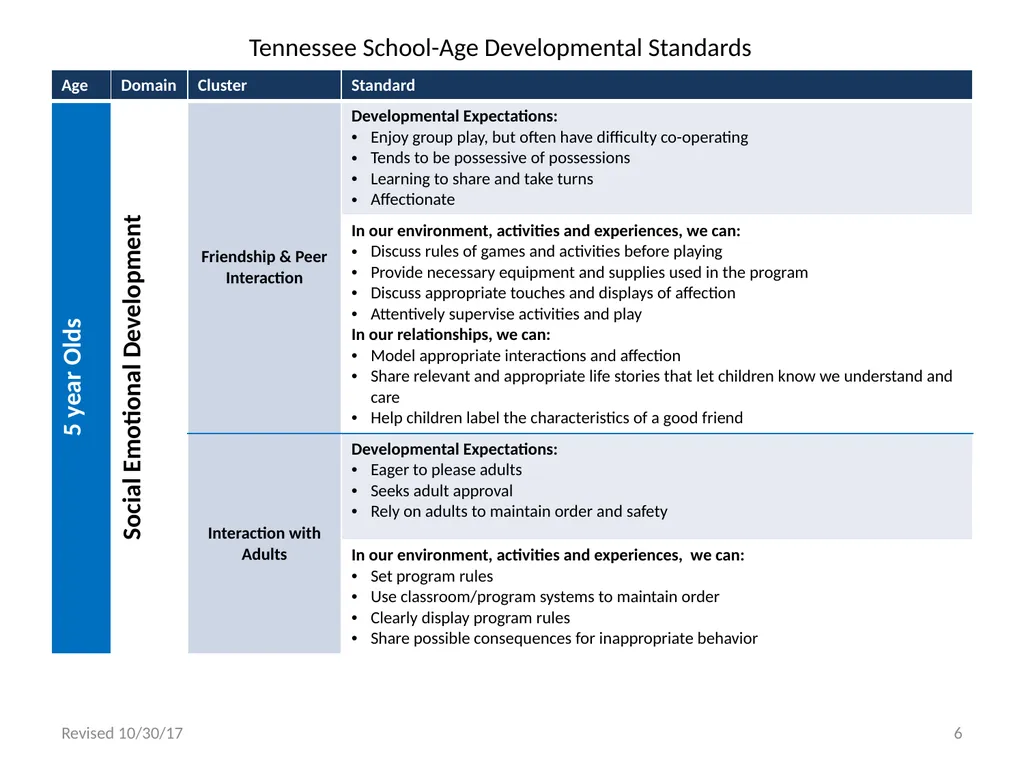 Tennessee School-Age Developmental Standards - slide 6 of 43
